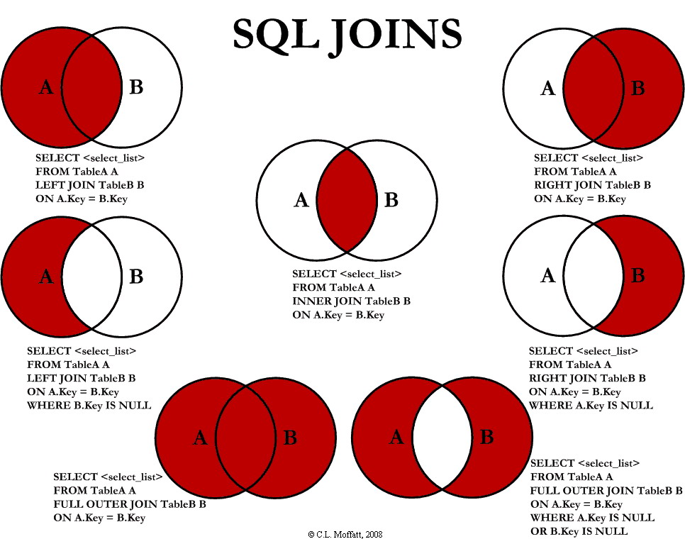 Visual_SQL_JOINS_orig.jpg%20%28966×760%29